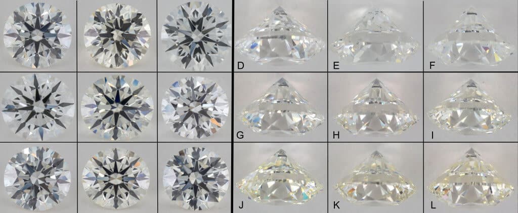 Diamond Color Guide Chart