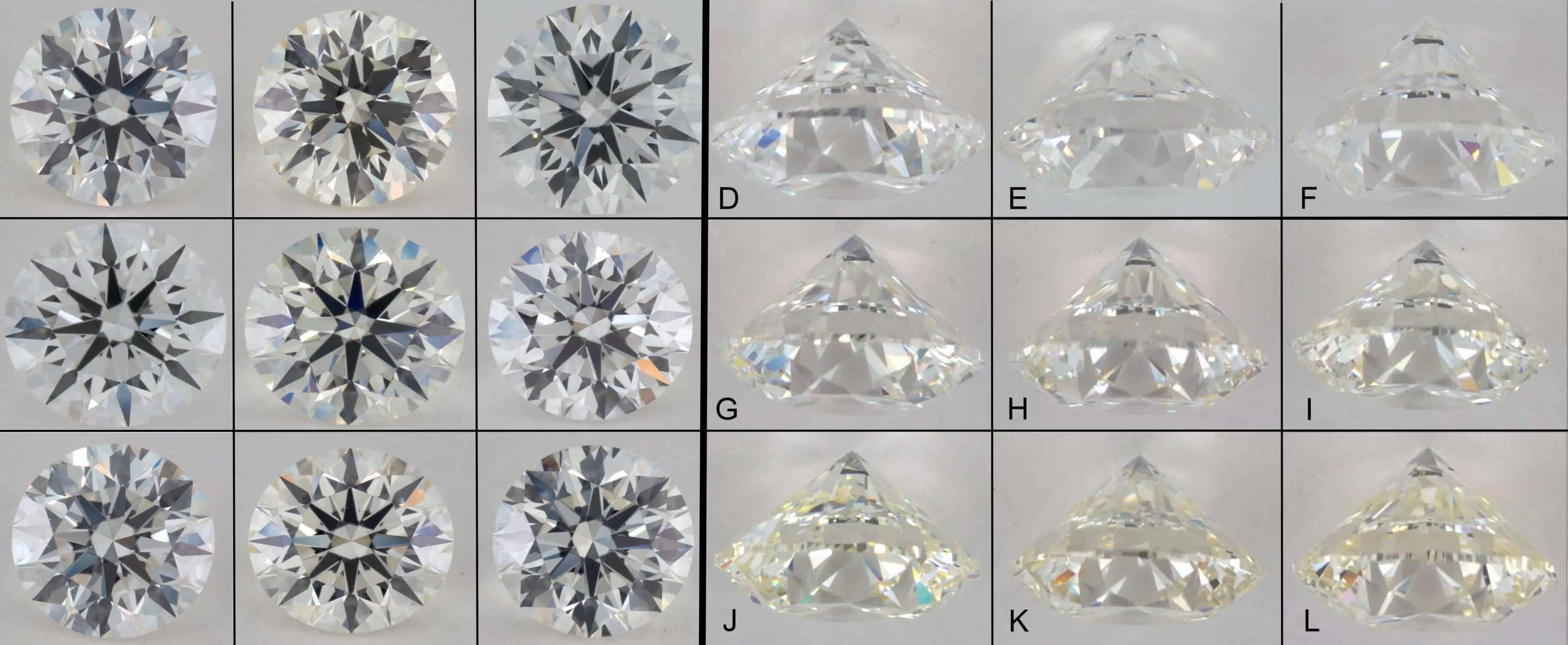 Gia Diamond Color Chart