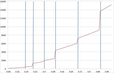 25 Off Price Chart