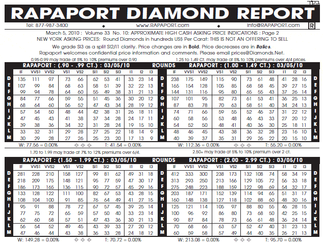 Diamond Carat Price Chart