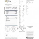 Q&A: Need Help Finding Round ~2 Ct. Diamond