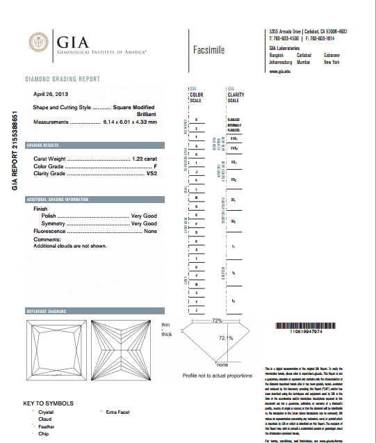 GIA report June