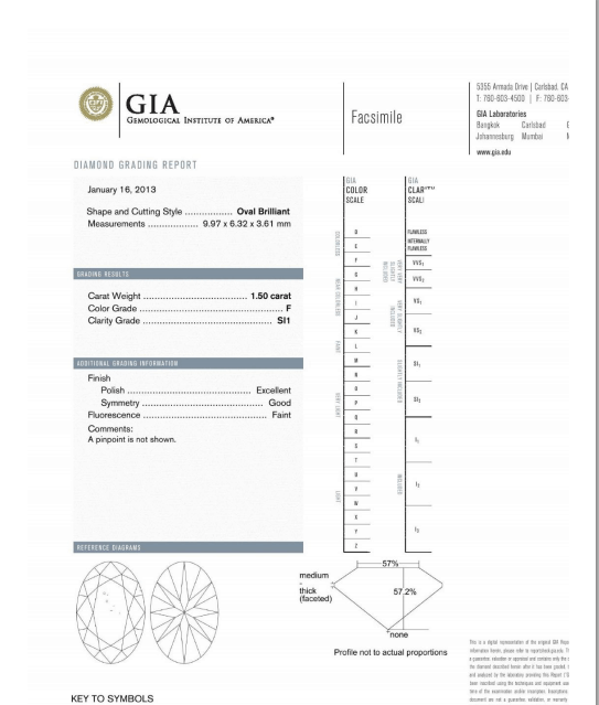 Oval GIA Report