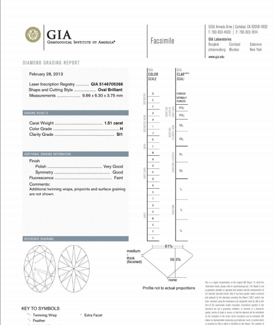 Oval GIA Report2