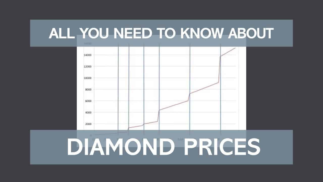 Comparisons of Diamond Clarity Grades - YouTube