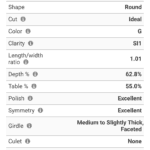 Q&A: Help Choosing a Round Diamond With A $2,000 to $3,000 Budget