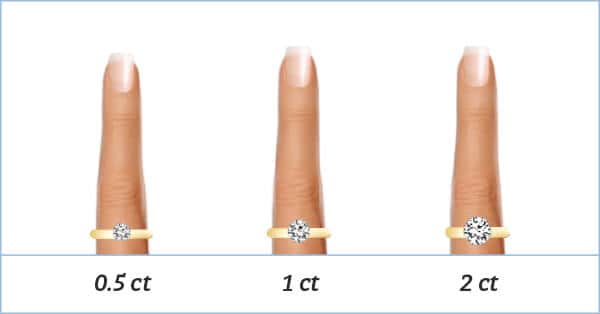 Diamond Size Chart On Hand