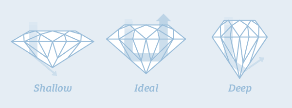 Como a Luz reflecte através de um diamante