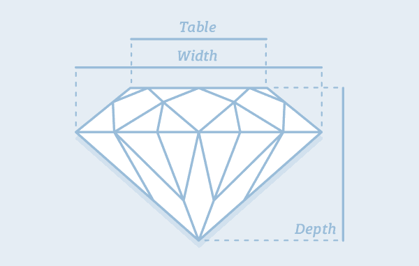 Diamond Quality Chart Pdf