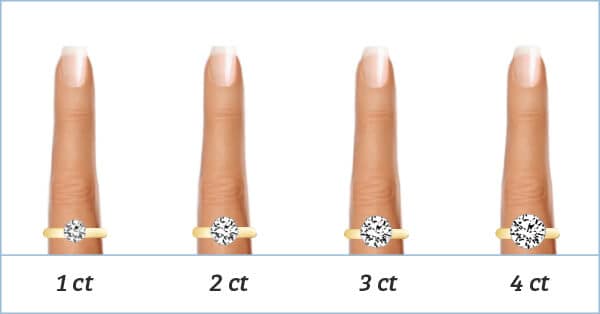 Diamond Earring Carat Size Chart