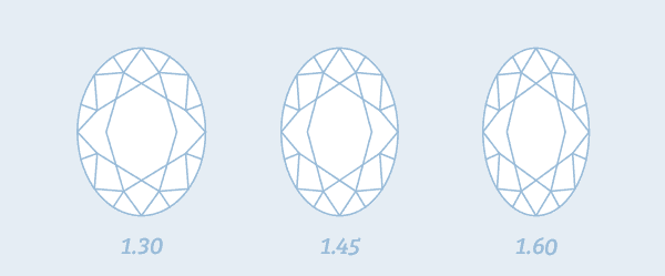 Oval Cut Diamond Size Chart