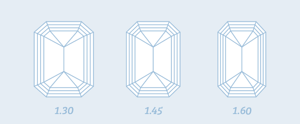 Carat Size Chart Emerald Cut