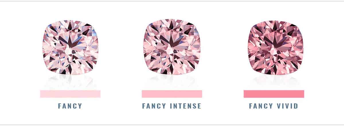 Pink Diamond Clarity Chart