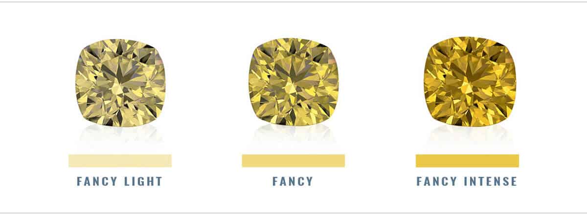 Canary Diamond Color Chart