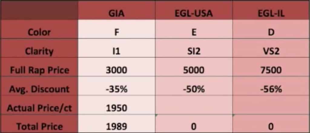 Egl Diamond Grading Chart