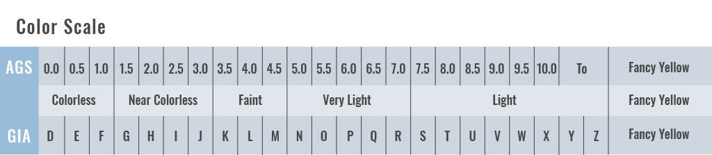 Diamond Certification Chart