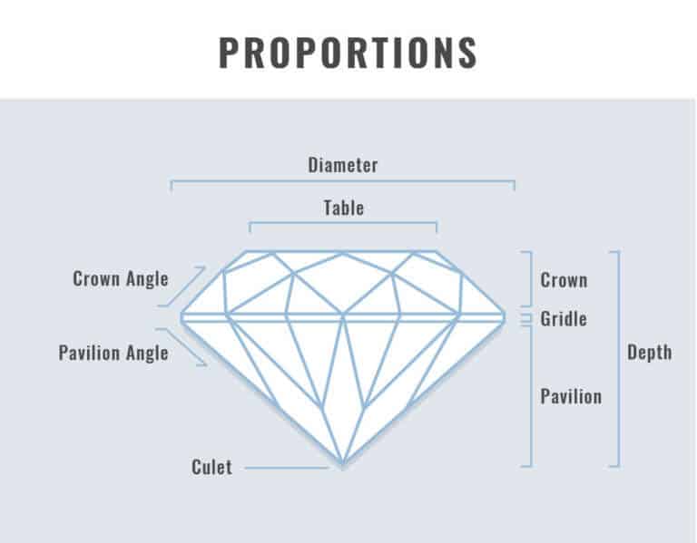 GSI Certification What You Should Know Before Purchasing A Diamond armor-trims-guide