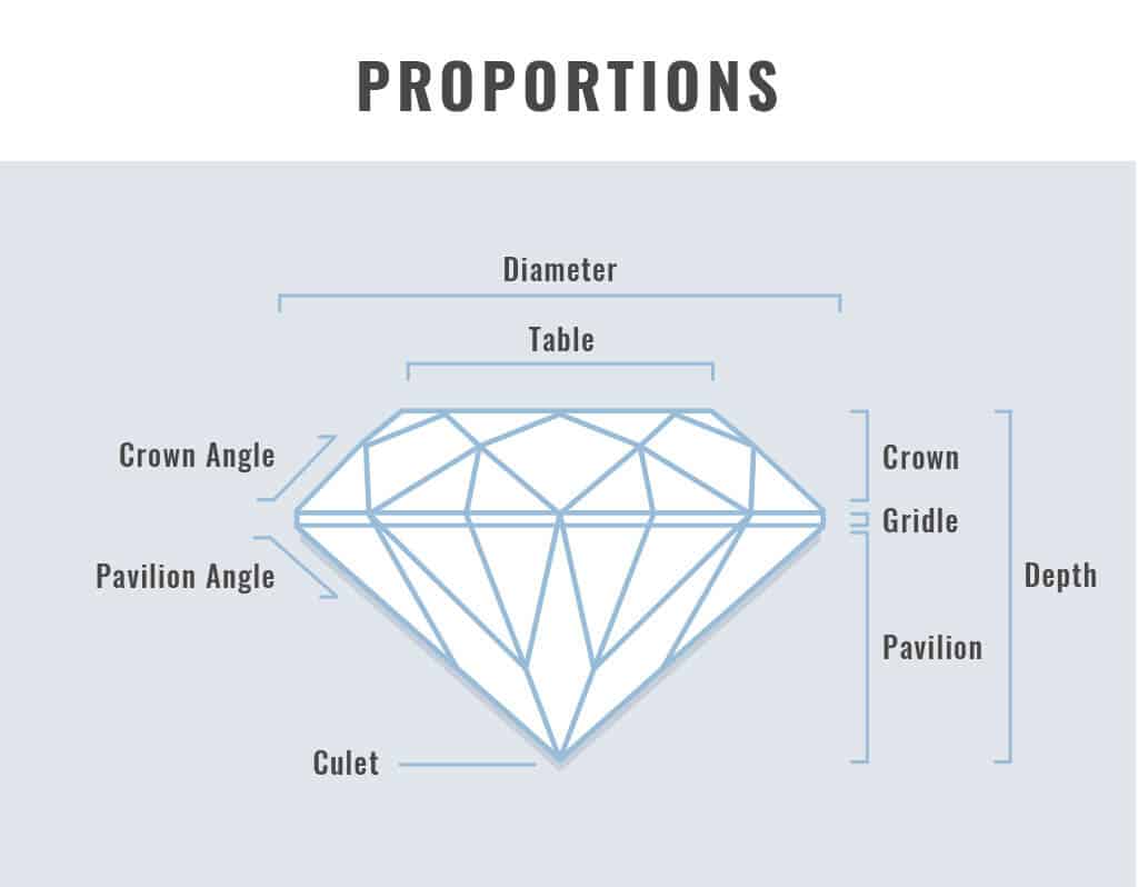 Gsi Diamond Grading Chart