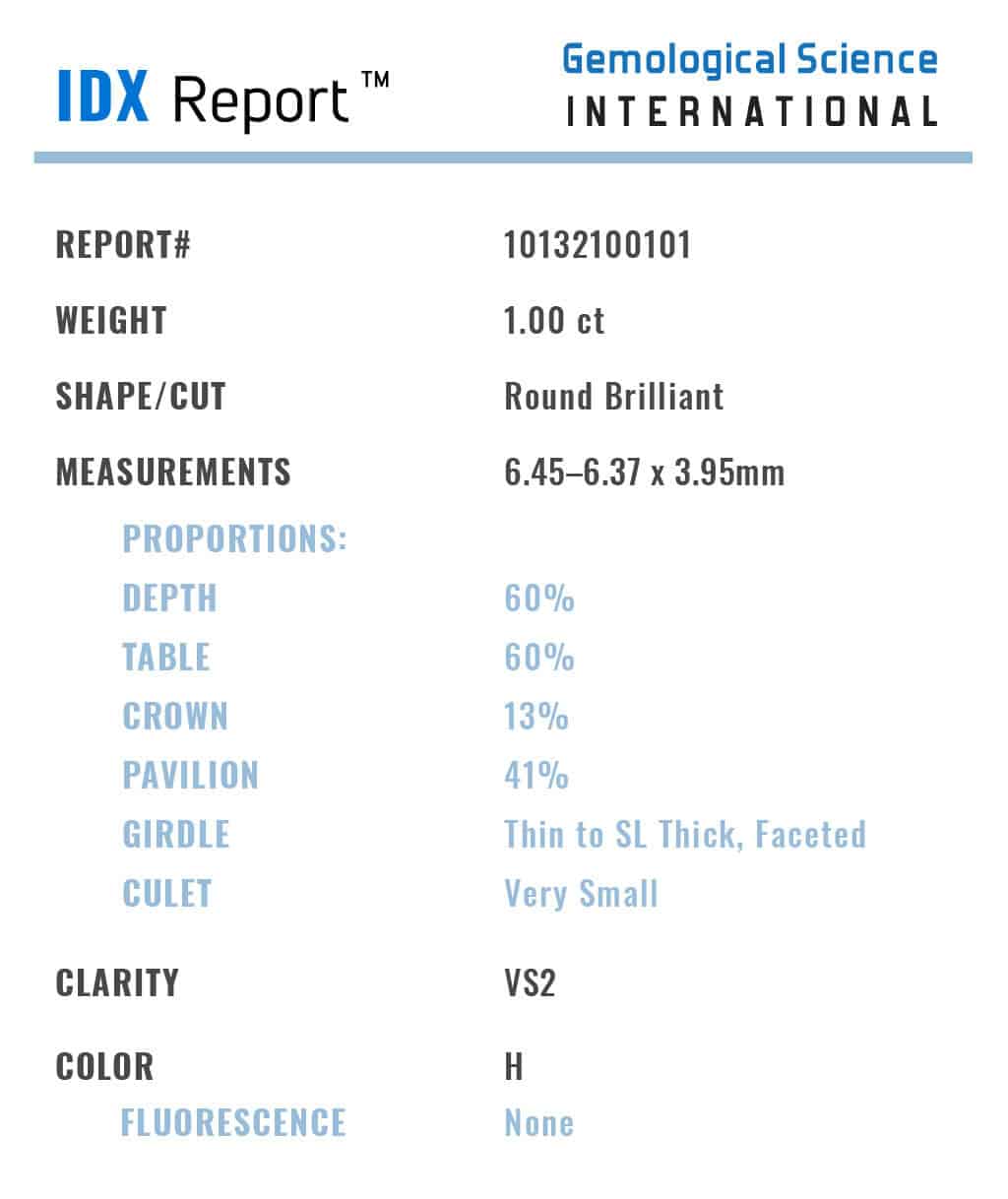 Igi Cut Grade Parameters Chart