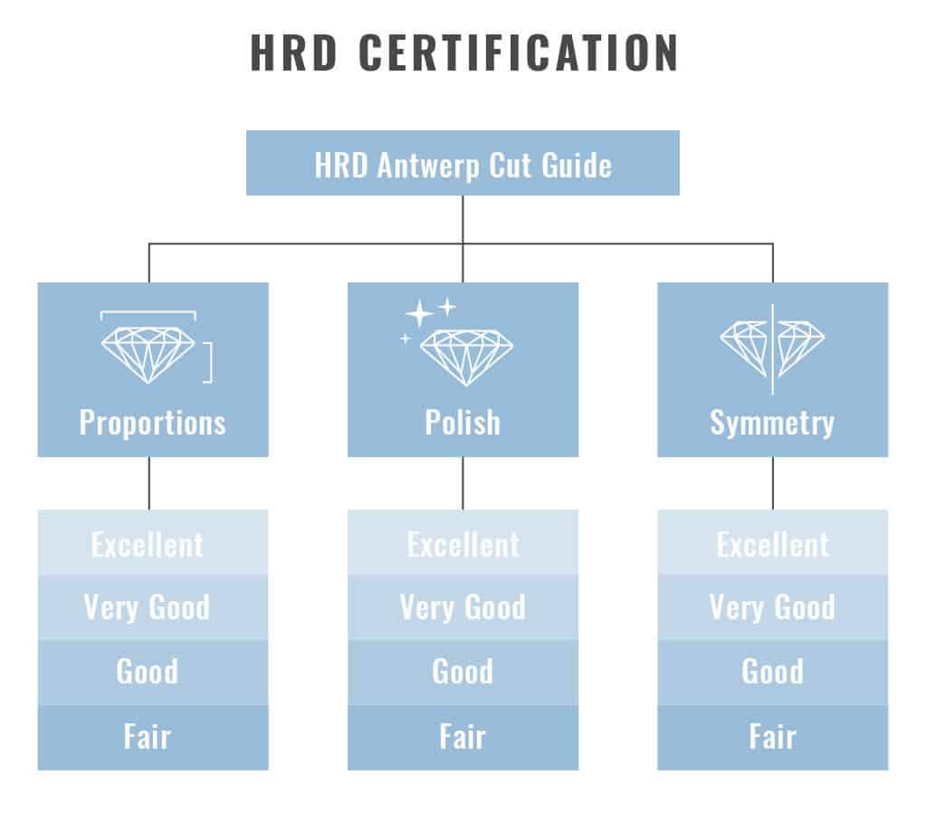 Diamond Certification Chart