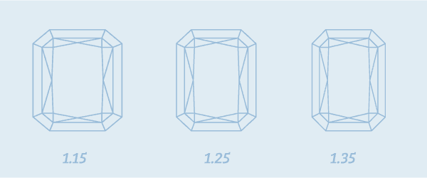 Radiant Cut Diamond Size Chart