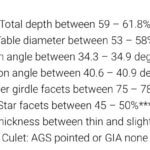 Q&A: Choosing a Round Diamond for a Two-Tone Rose Gold/Platinum Ring With $6,500 Diamond Budget