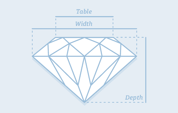 Diamond Proportions Chart