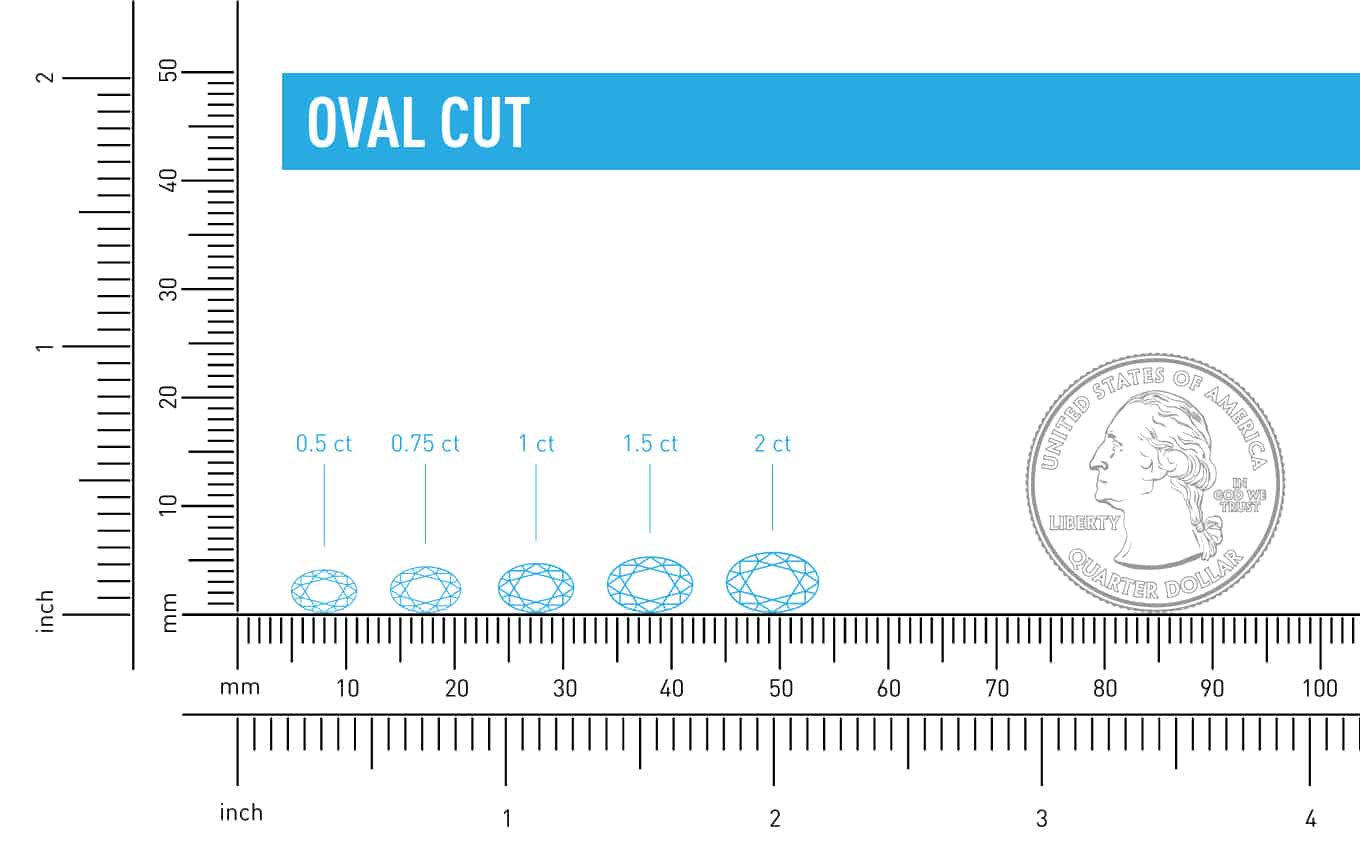 Oval Diamond Chart