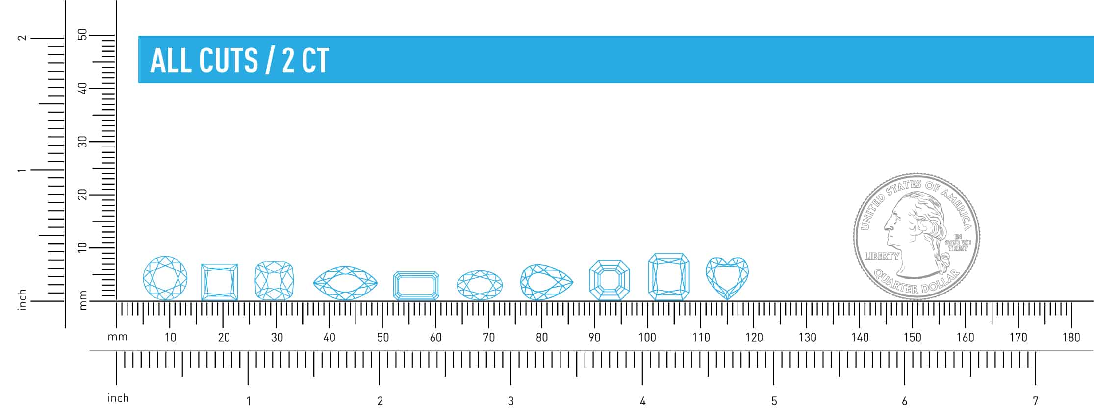 Diamond Ccc Chart