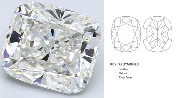 1.85ct H/VVS1 Cushion Cut from Blue Nile with a clarity plot