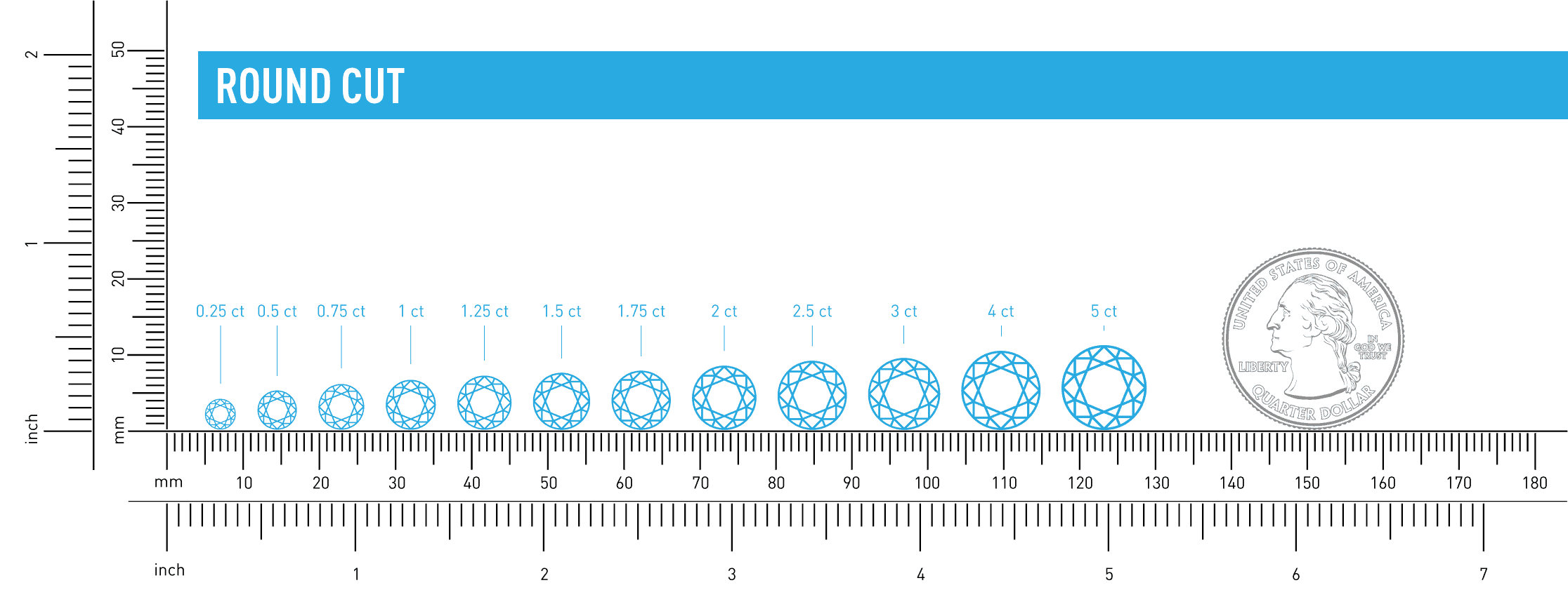 Round cut diamond comparison