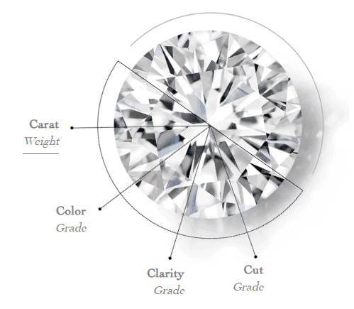 Ask a Diamond Pro: Buying Online vs. In a Store | The Diamond Pro