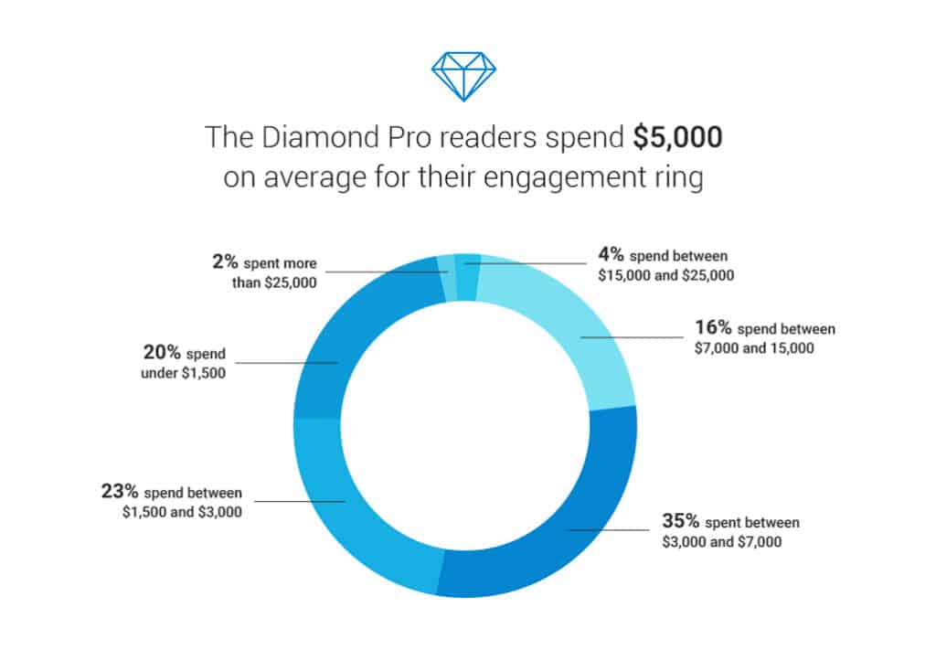 Diamond Prices: A Complete Guide