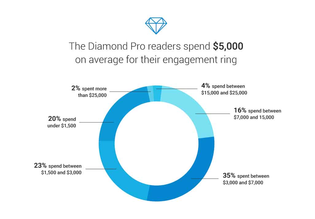 Diamond Prices: How To Calculate A Diamond'S Value & Worth