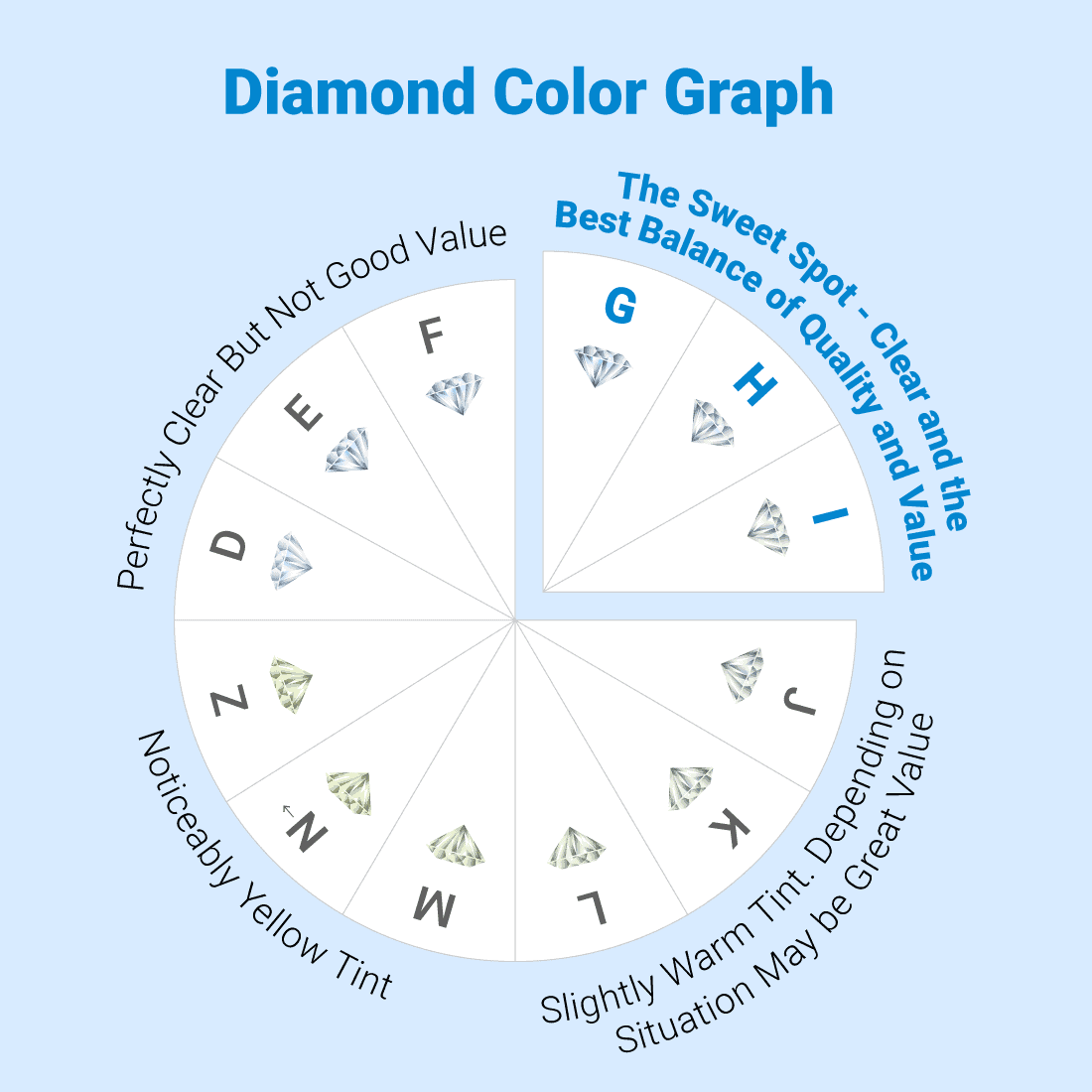 De Beers: Diamond Prices In A Collapse! I Predicted The Future