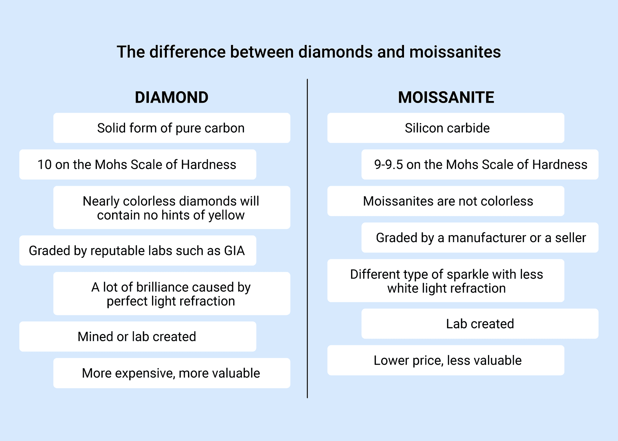 Ethical Sustainable Moissanite, Diamond or Sapphire Channel Set Eternity Anniversary Wedding Band Canadian Diamonds (g-h Color, Si2-Si3 Clarity) / 14K