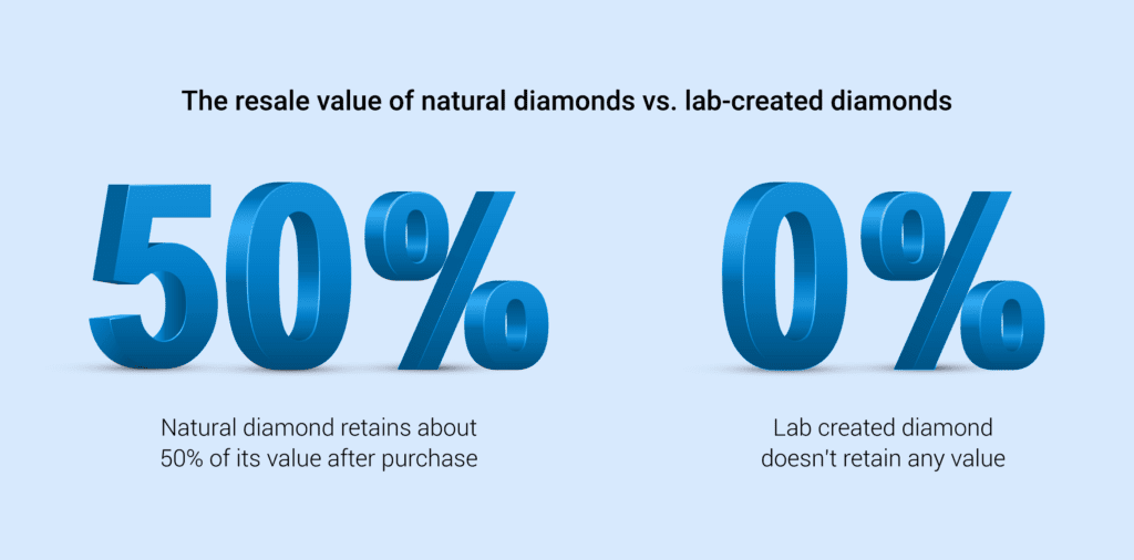 LabGrown Diamond Prices & Value Analysis