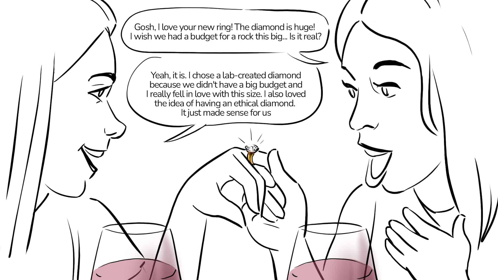 Lab created diamond is always cheaper