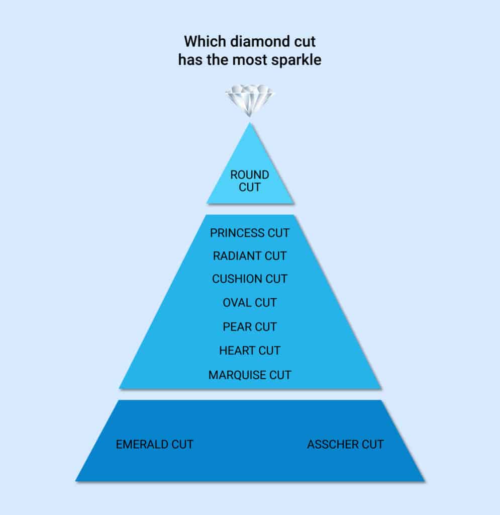 Most Sparkly Diamond Shapes
