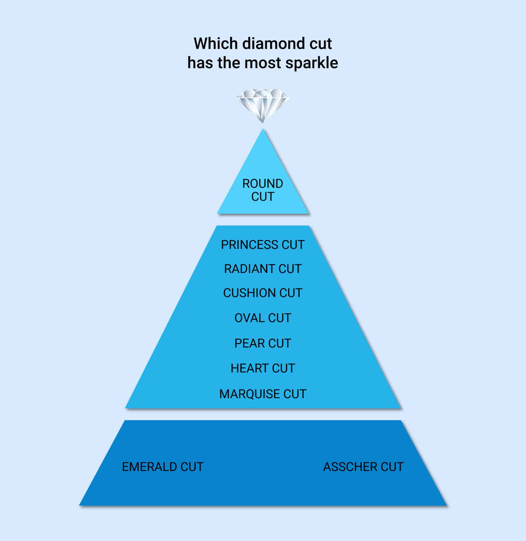 Most Sparkly Diamond Shapes