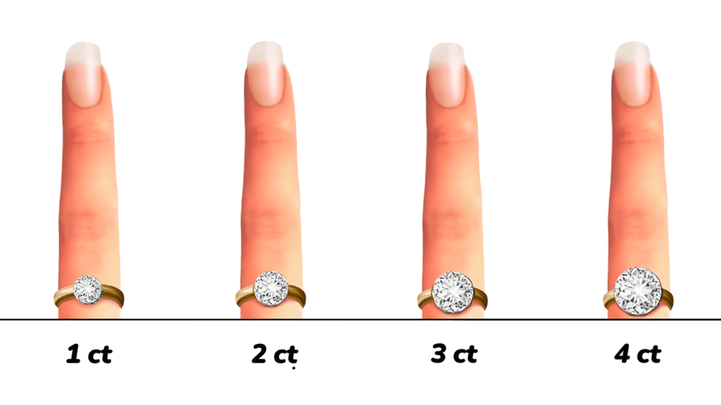 diamond carat weight size comparison