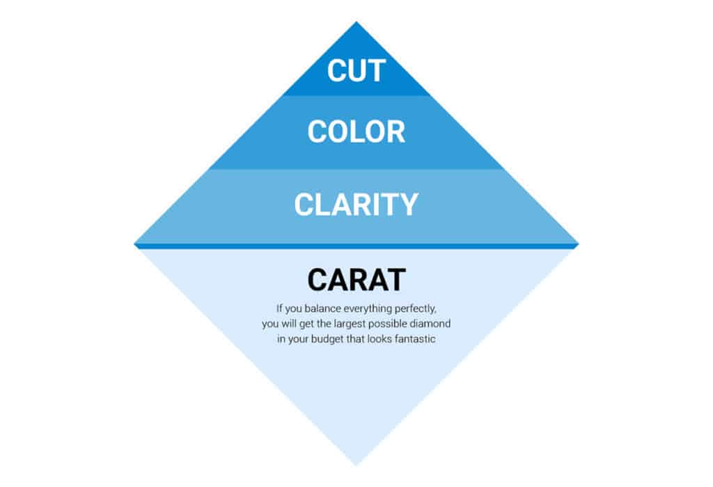 4Cs infographic
