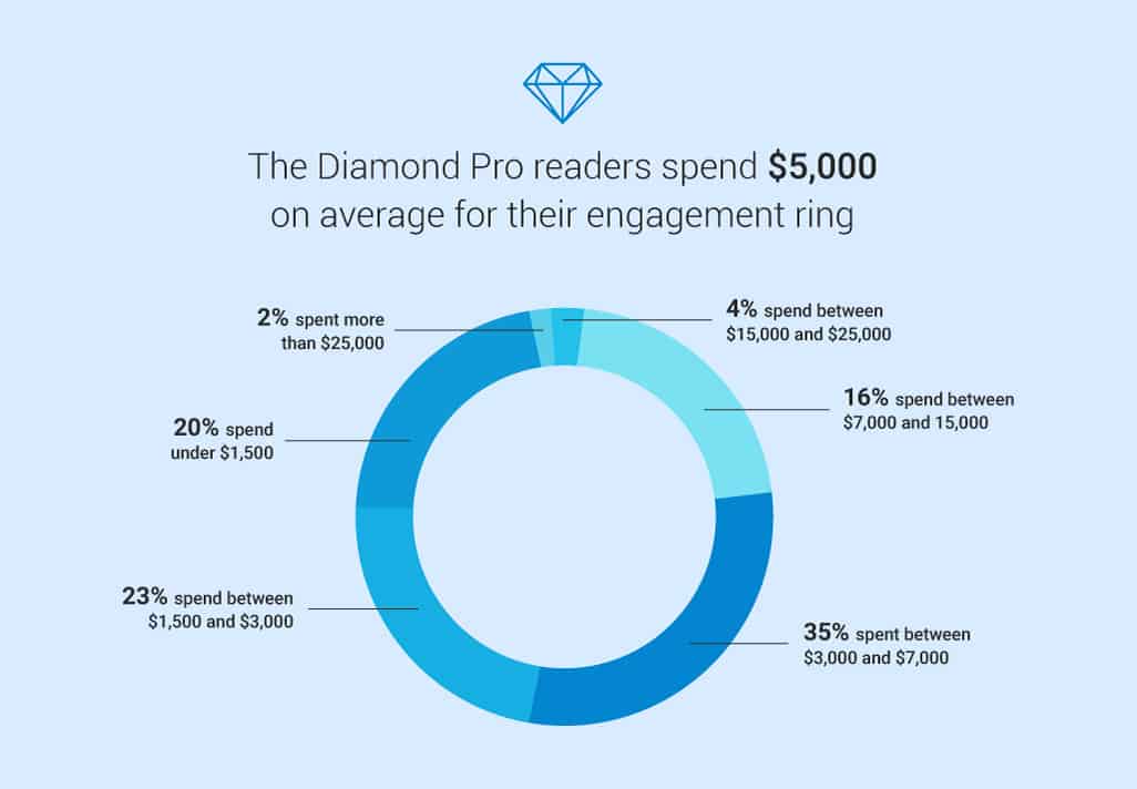 How To Price An Engagement Ring Sale Bellvalefarms