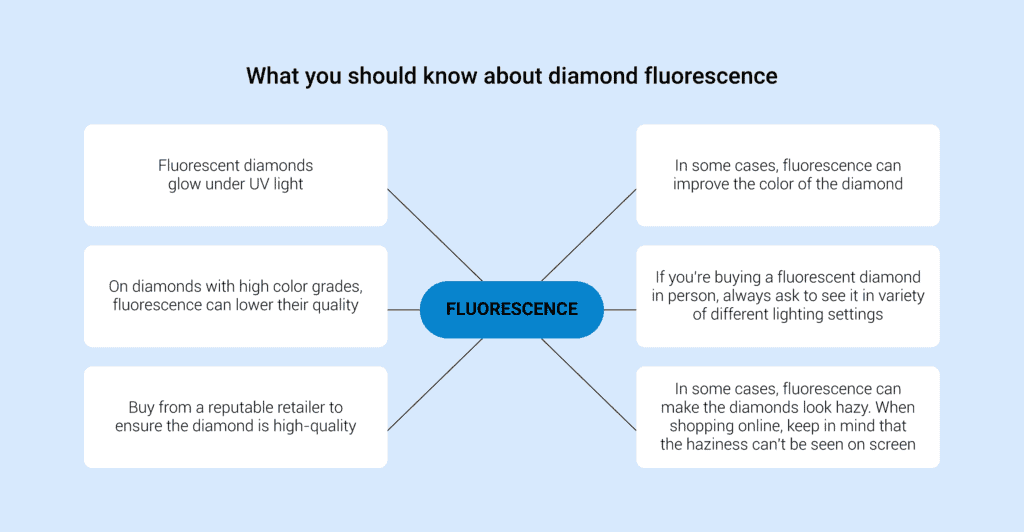 Diamond Fluorescence Good or Bad? [Buying Tips Included]