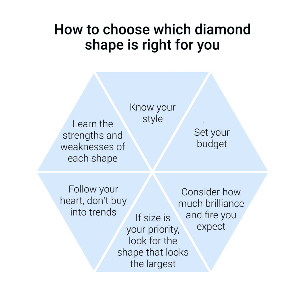 Diamond Shapes & What You Need To Know | The Diamond Pro