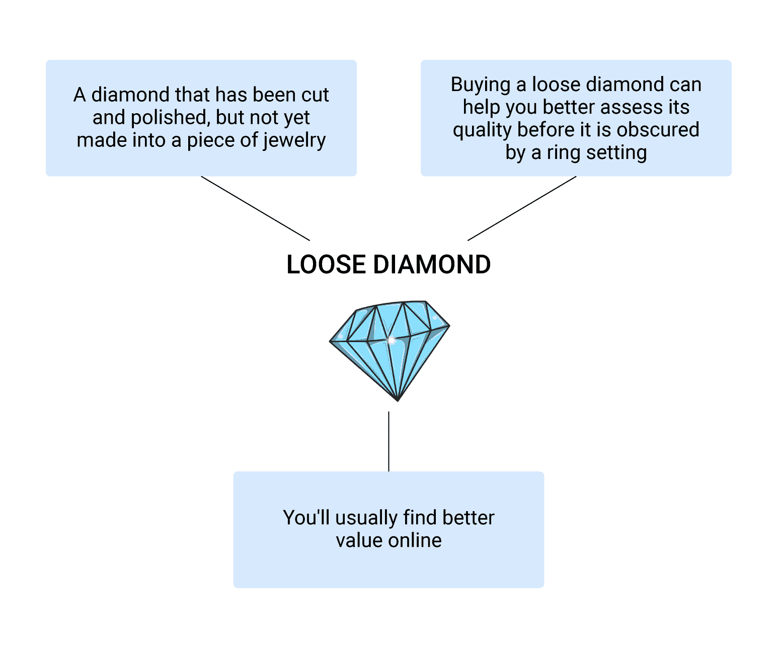 Where are the best online shops/ sellers for diamond