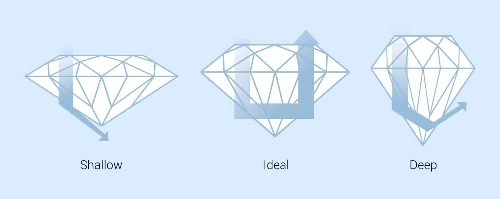 Affect of light reflecting through a diamond in different cuts