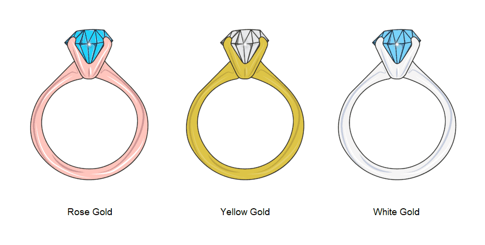 14K Gold The Complete Guide The Diamond Pro