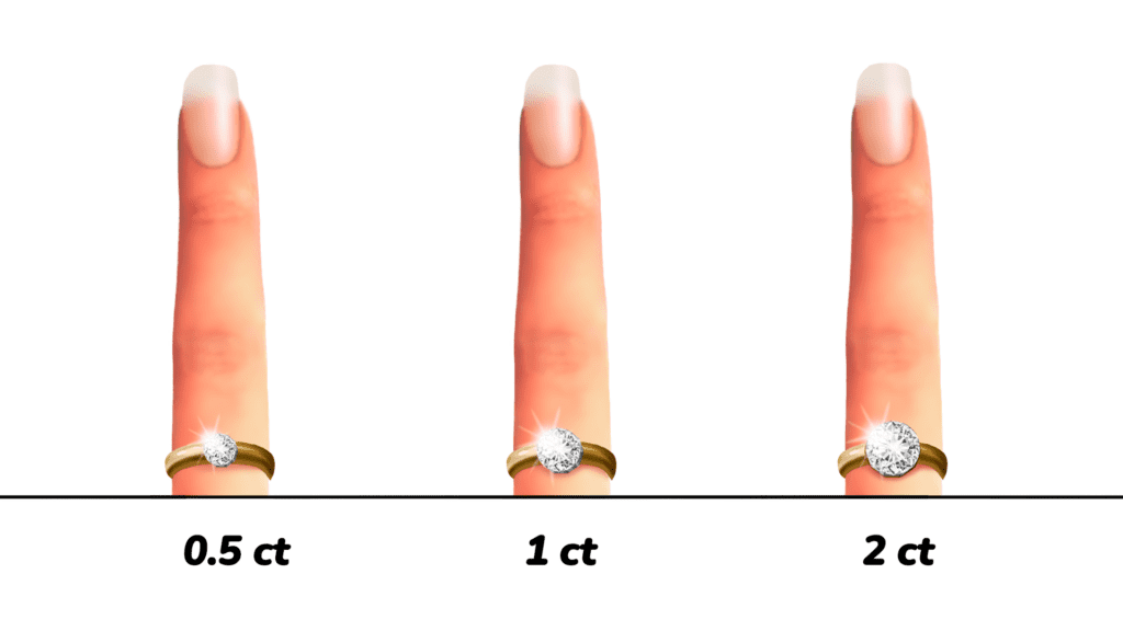 Picture of a 1 Carat Diamond Ring Size Vs 0.5 ct Vs 2 ct