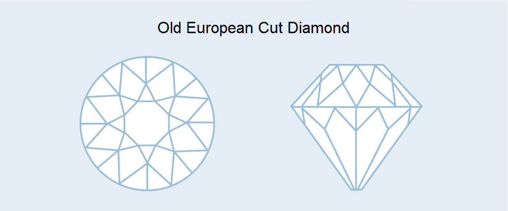 Old European cut diamond graphic